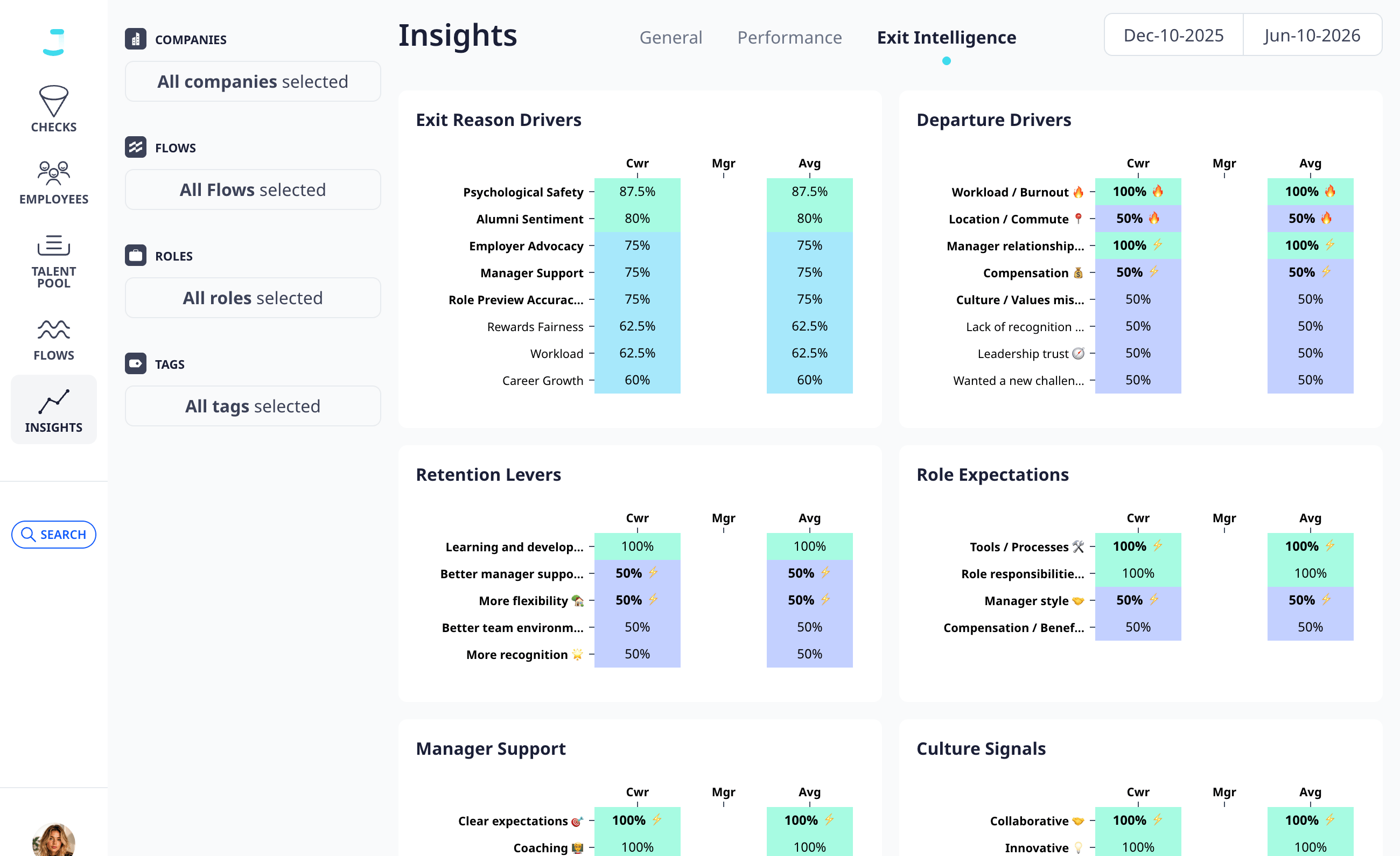 Employee exit analytics dashboard