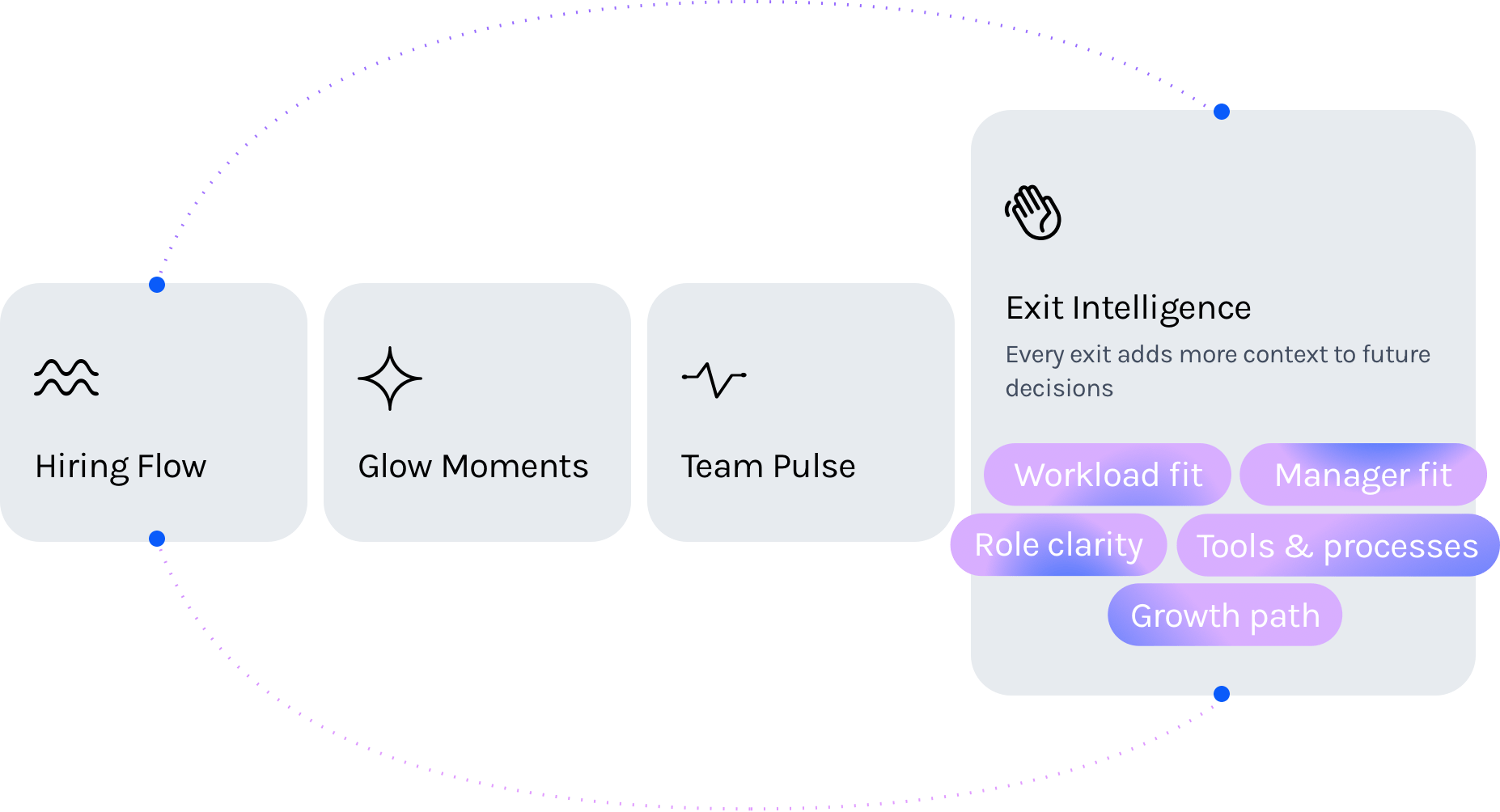 Exit intelligence feedback experience