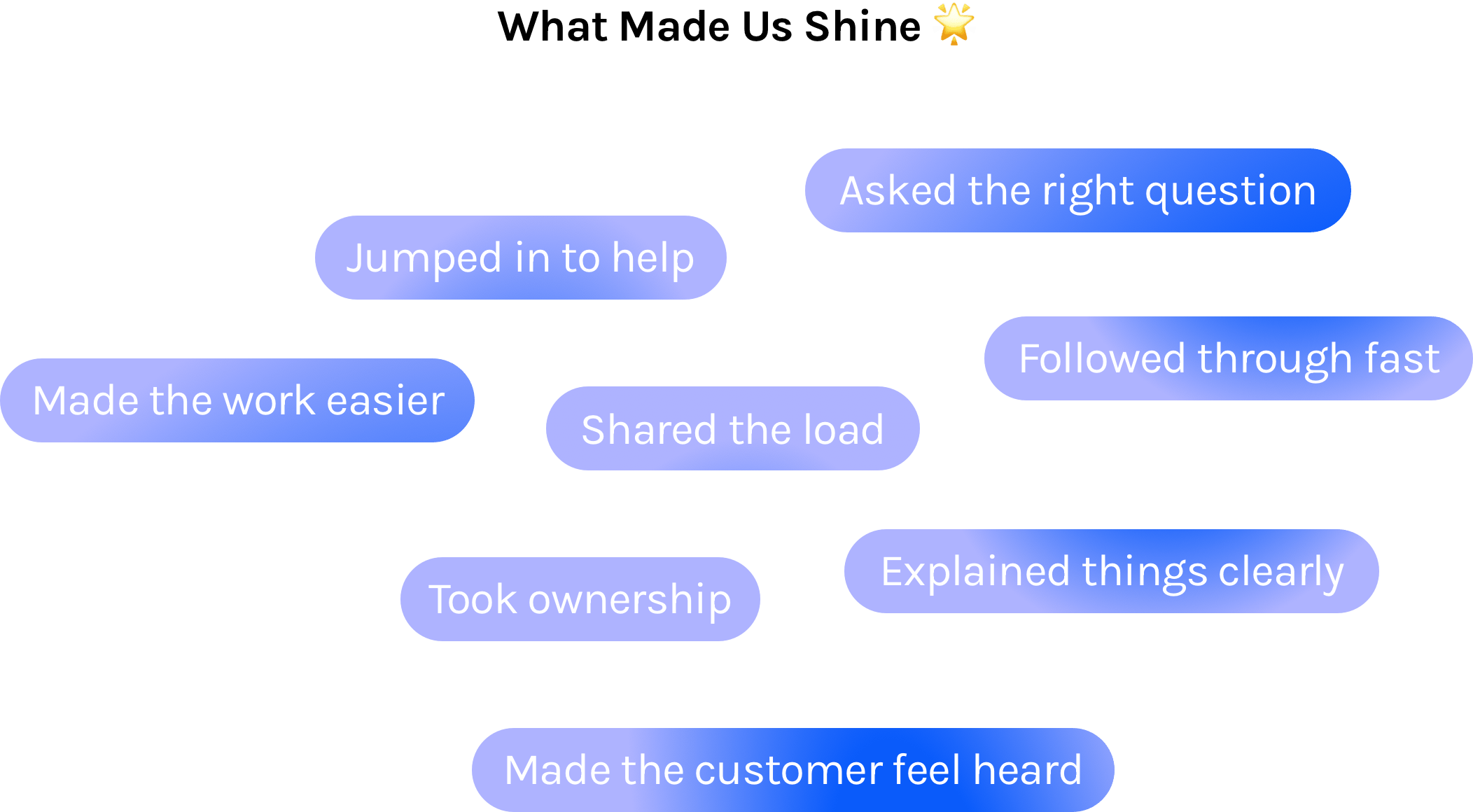 Team behaviors analytics