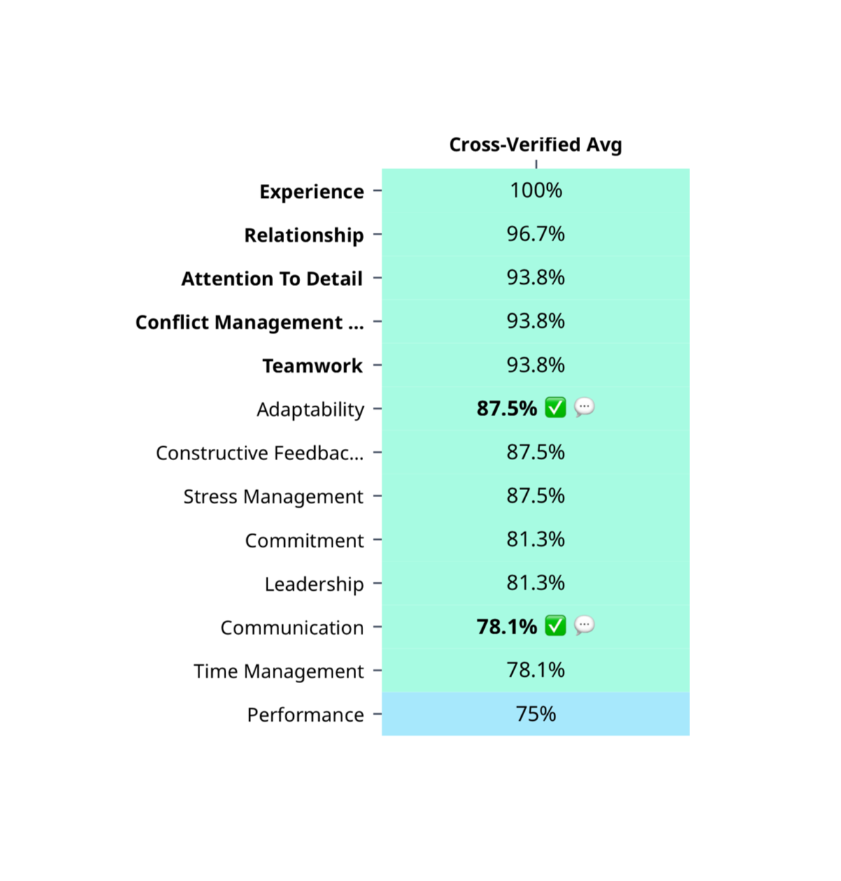 Performance and Benchmark