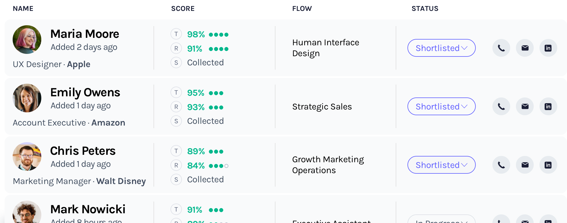 Automated candidate ranking